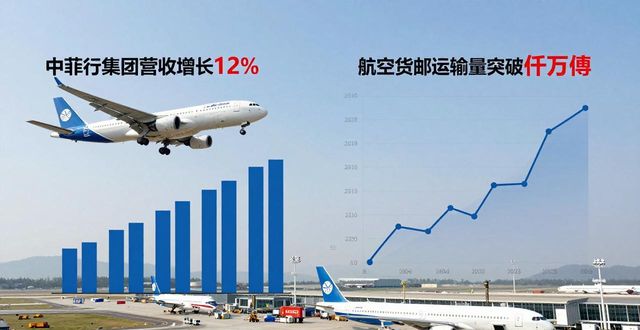 航空貨運物流_航空貨運物流公司_貨運航空公司