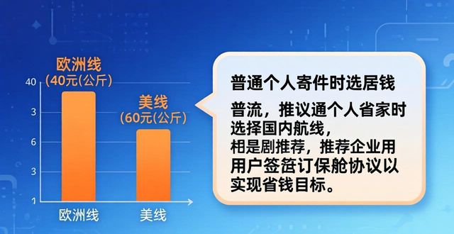 航空運(yùn)輸運(yùn)費(fèi)_航空運(yùn)輸寄件_快遞航空運(yùn)輸
